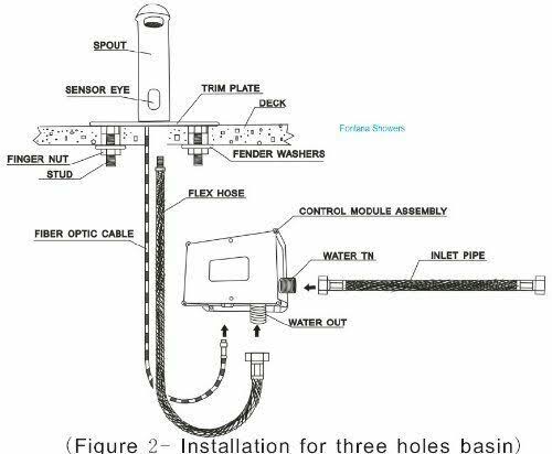 Contemporary Sensor Faucet R561004