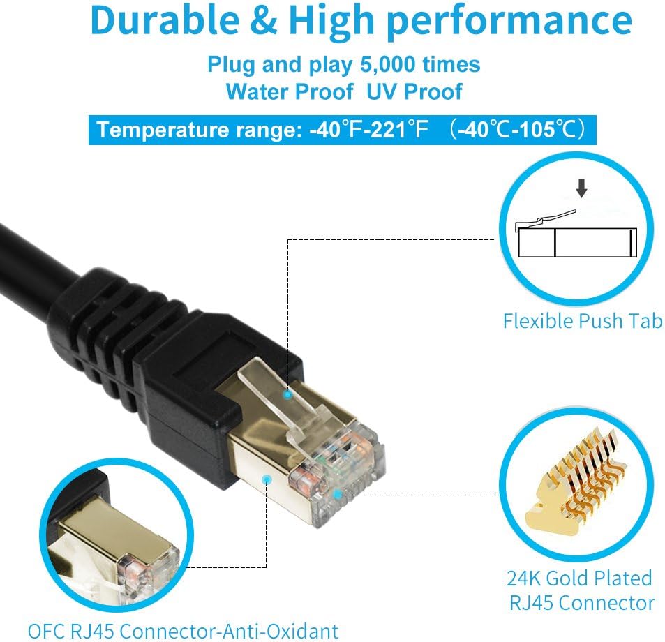 Outdoor Shielded Cat7 Ethernet Cable 400ft P551