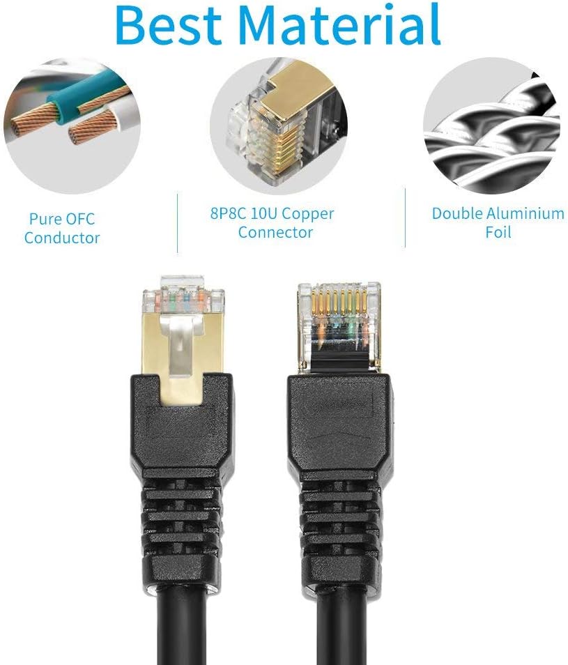 Outdoor Shielded Cat7 Ethernet Cable 400ft P551