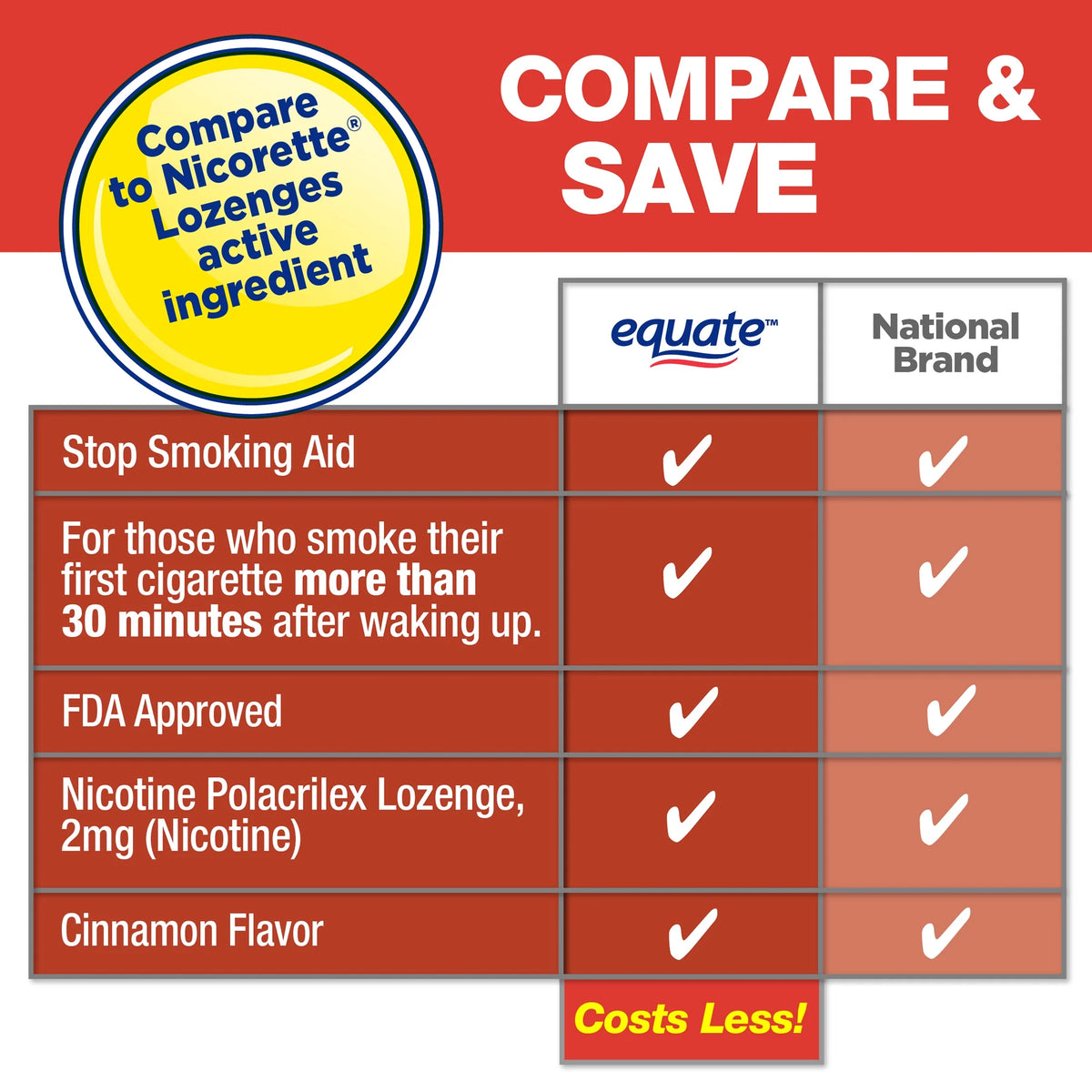 Nicotine Lozenge, 2 mg, Cinnamon Flavor, 108 Count R52174