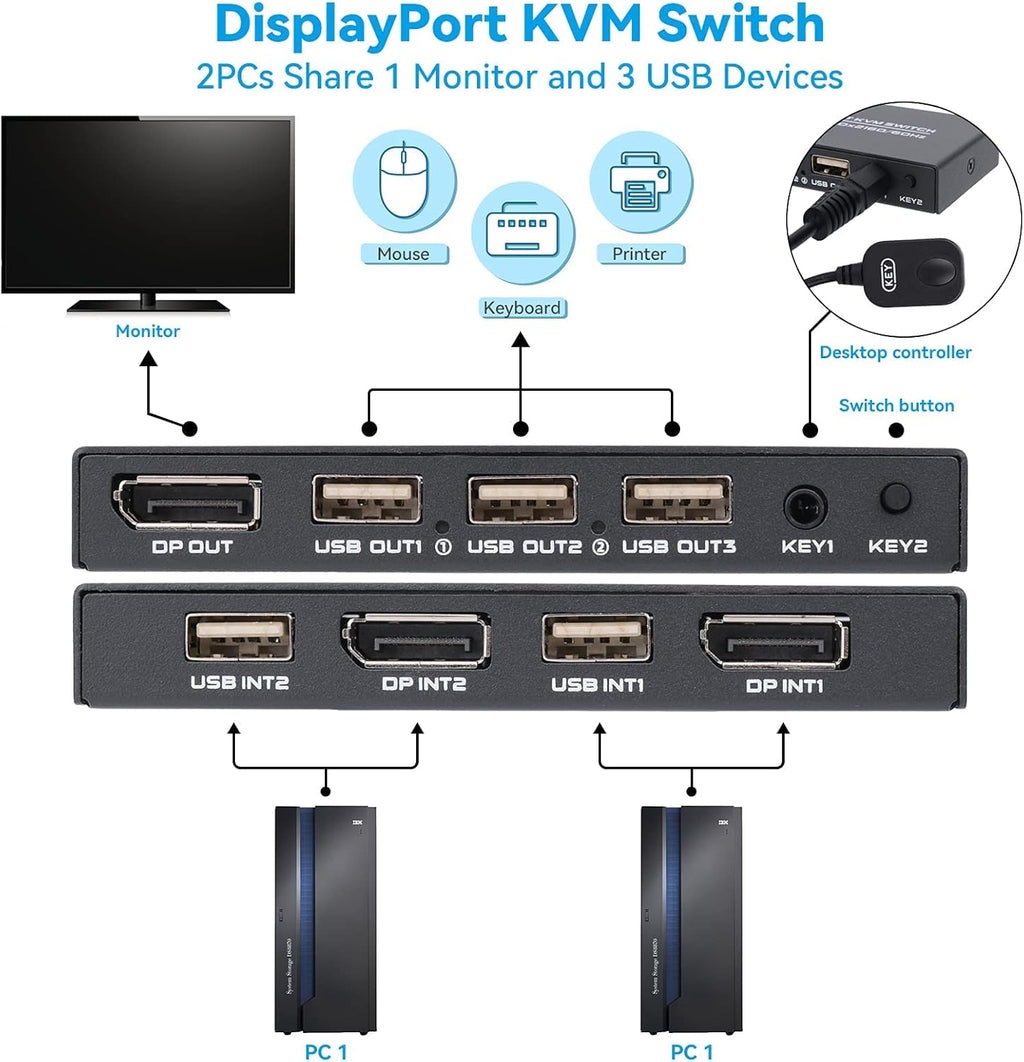 4K@60Hz DP KVM Switch with 2 DP Cable and 2 USB Cable H195873