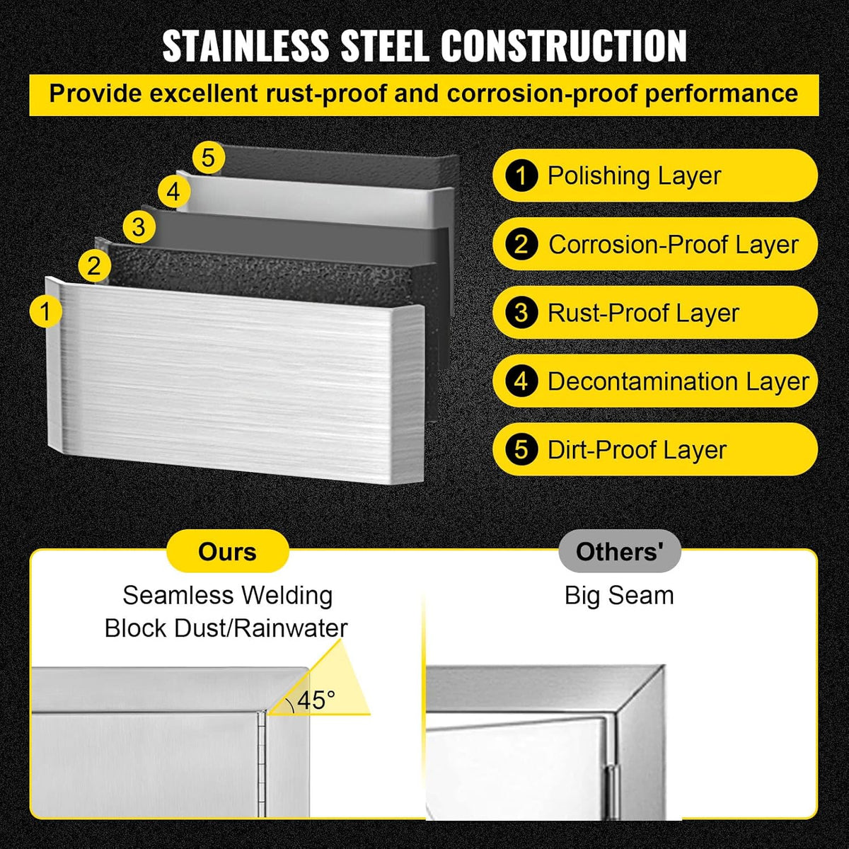 Stainless Steel Double BBQ Door with Recessed Handle M935