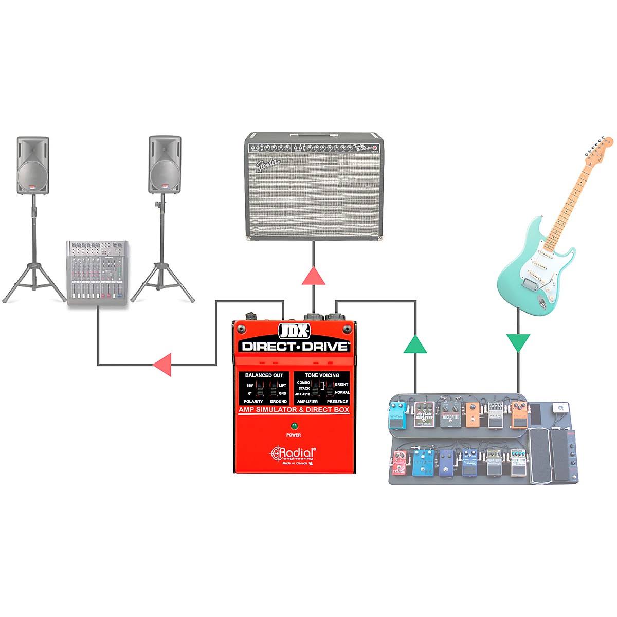 Amp Simulator & DI Box R44193