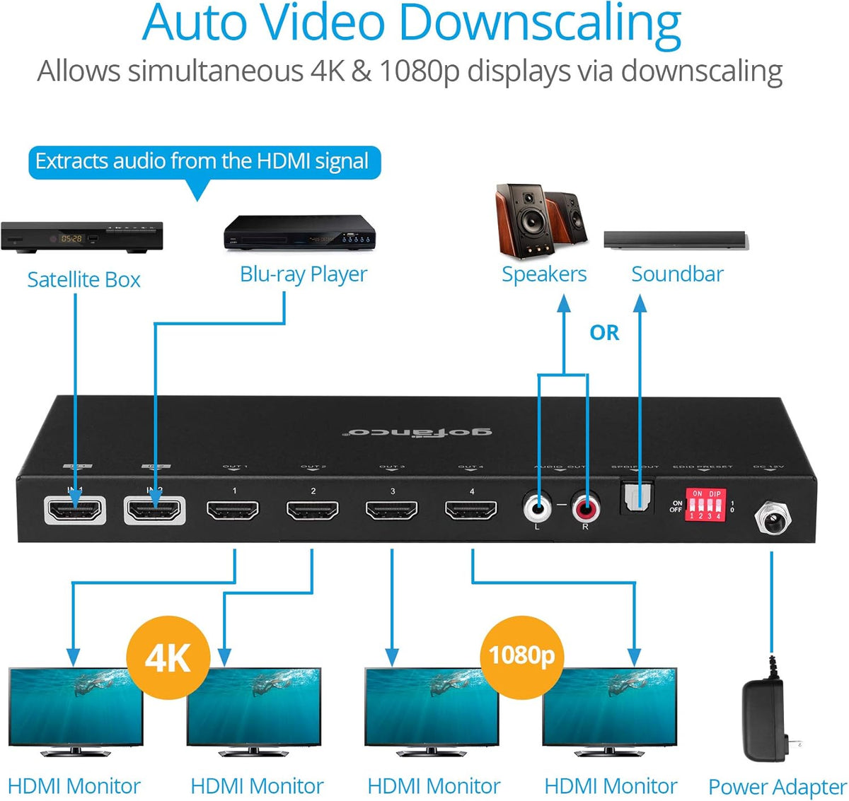 HDMI 2.0 2x4 Switcher Splitter with Audio Extractor 4K 60Hz HDR HDCP 2.2 18Gbps 2 in 4 Out U623865