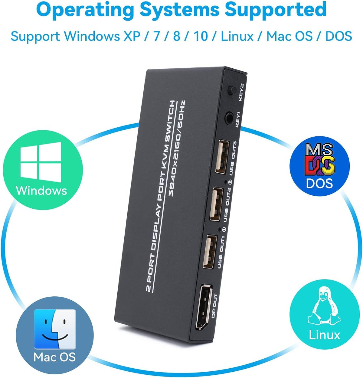4K@60Hz DP KVM Switch with 2 DP Cable and 2 USB Cable H195873