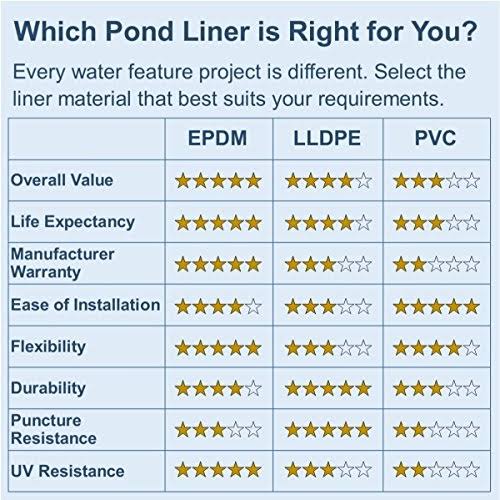 45 Mil EPDM Pond Liner Q597