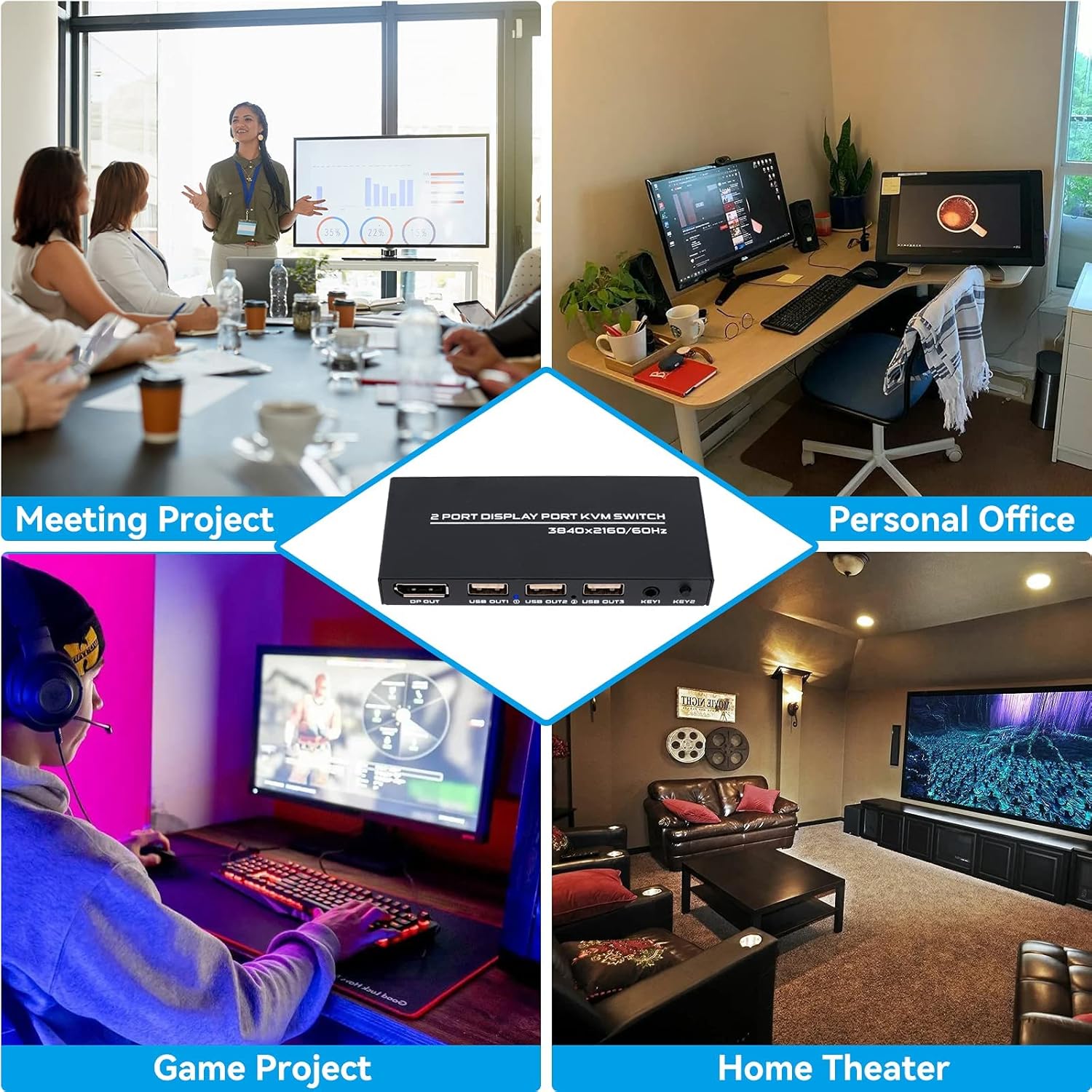 4K@60Hz DP KVM Switch with 2 DP Cable and 2 USB Cable H195873