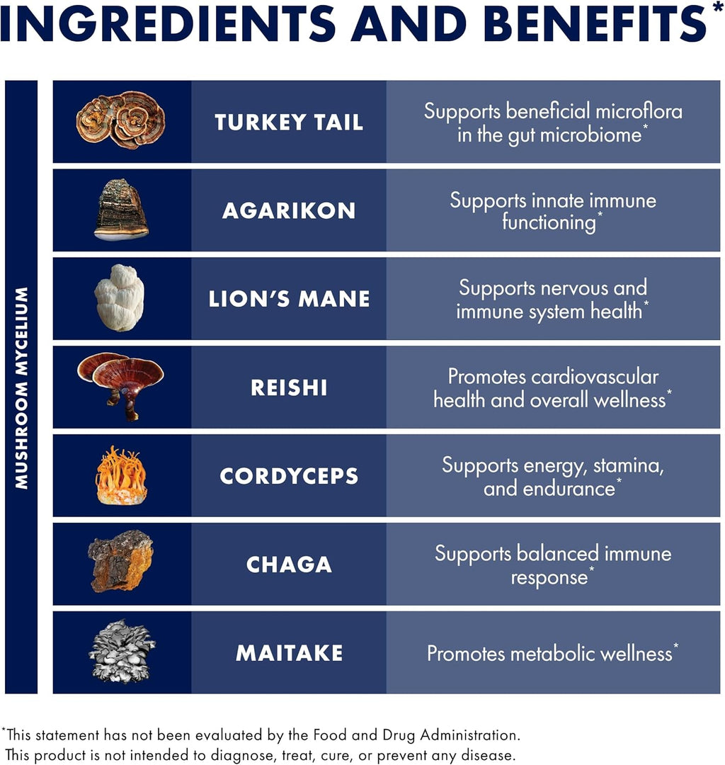 17 Species Blend Mushroom Supplement Powder, 100g (66 Servings) L2745