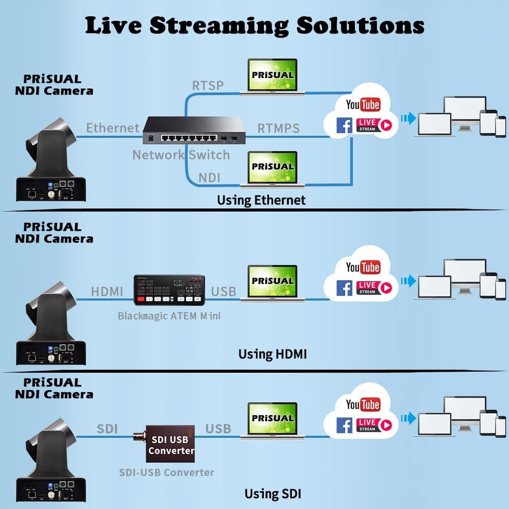 20X NDI Camera, 3G-SDI, HDMI and IP 1080P60fps Video Output, POE 802.3af, NDI HX2 4.5, Wall Mount D858891