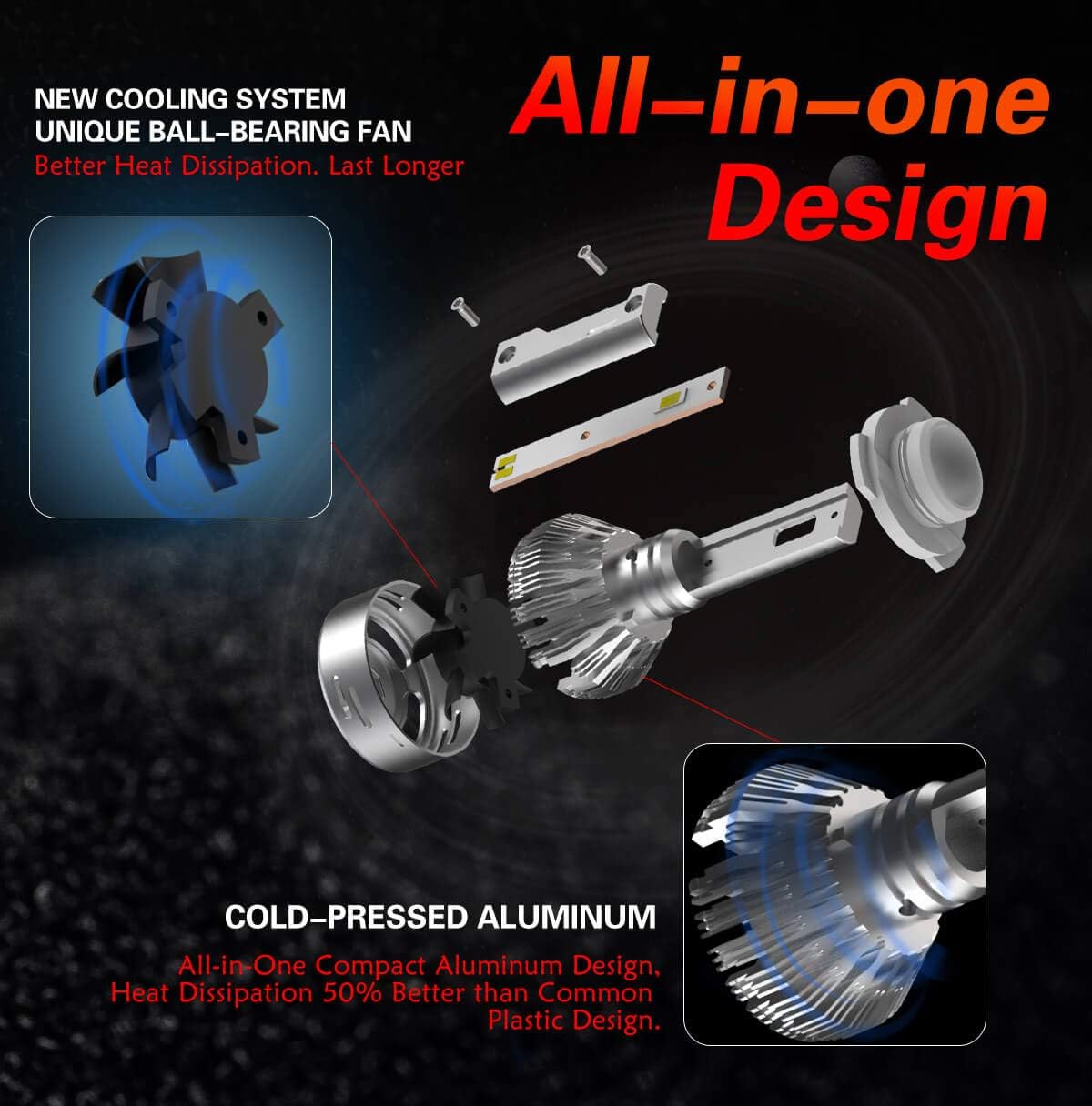 9005 HB3 LED Bulbs 6000K Cool White (2 Bulbs) M997081