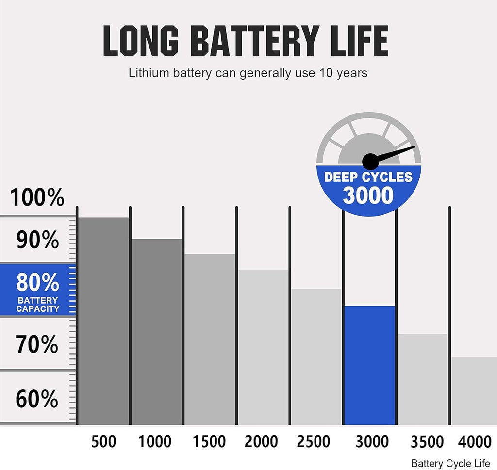 12V 24Ah LiFePO4 Lithium Iron Phosphate Battery with BMS Protection J8178