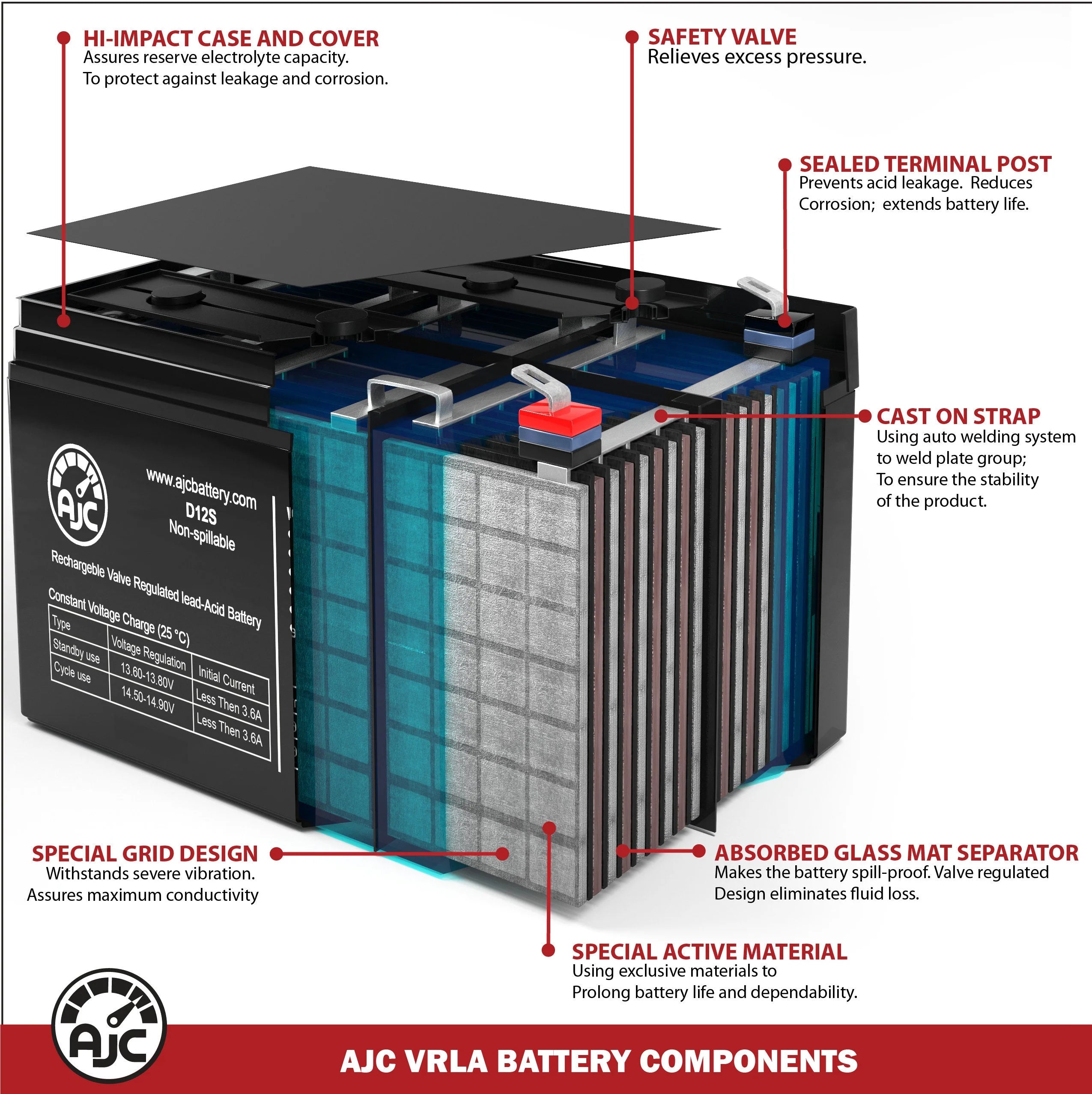 12V 22Ah Electric Scooter Battery W51939