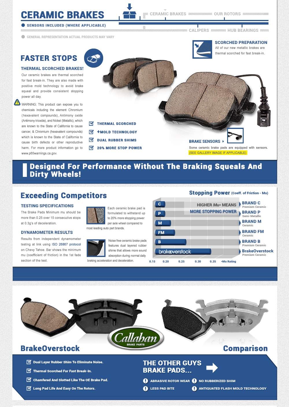 Premium OE 5 Lug Rotors + Ceramic Brake Pads + Hardware H4351