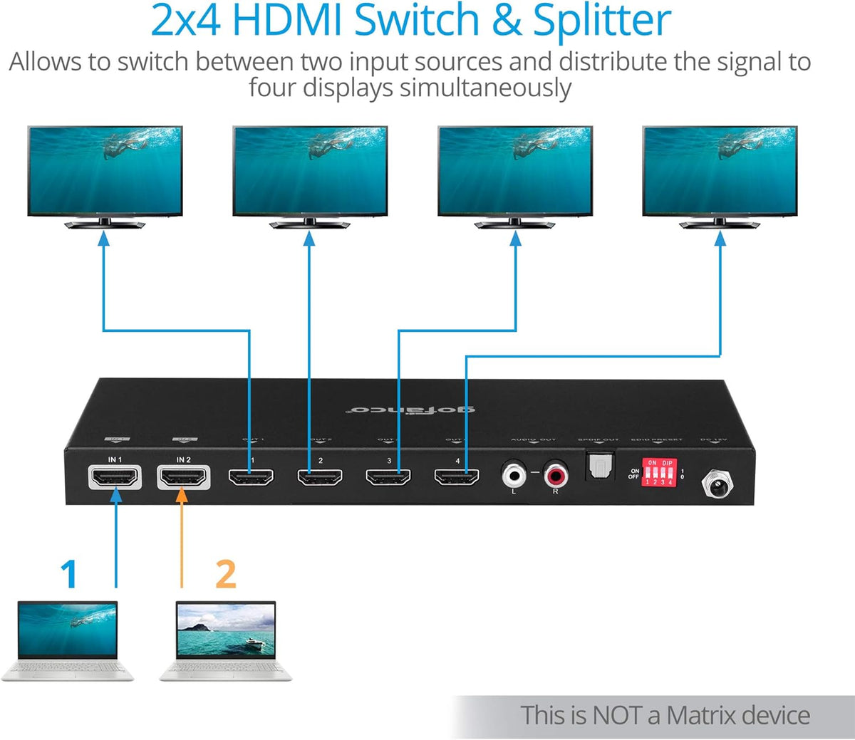 HDMI 2.0 2x4 Switcher Splitter with Audio Extractor 4K 60Hz HDR HDCP 2.2 18Gbps 2 in 4 Out U623865