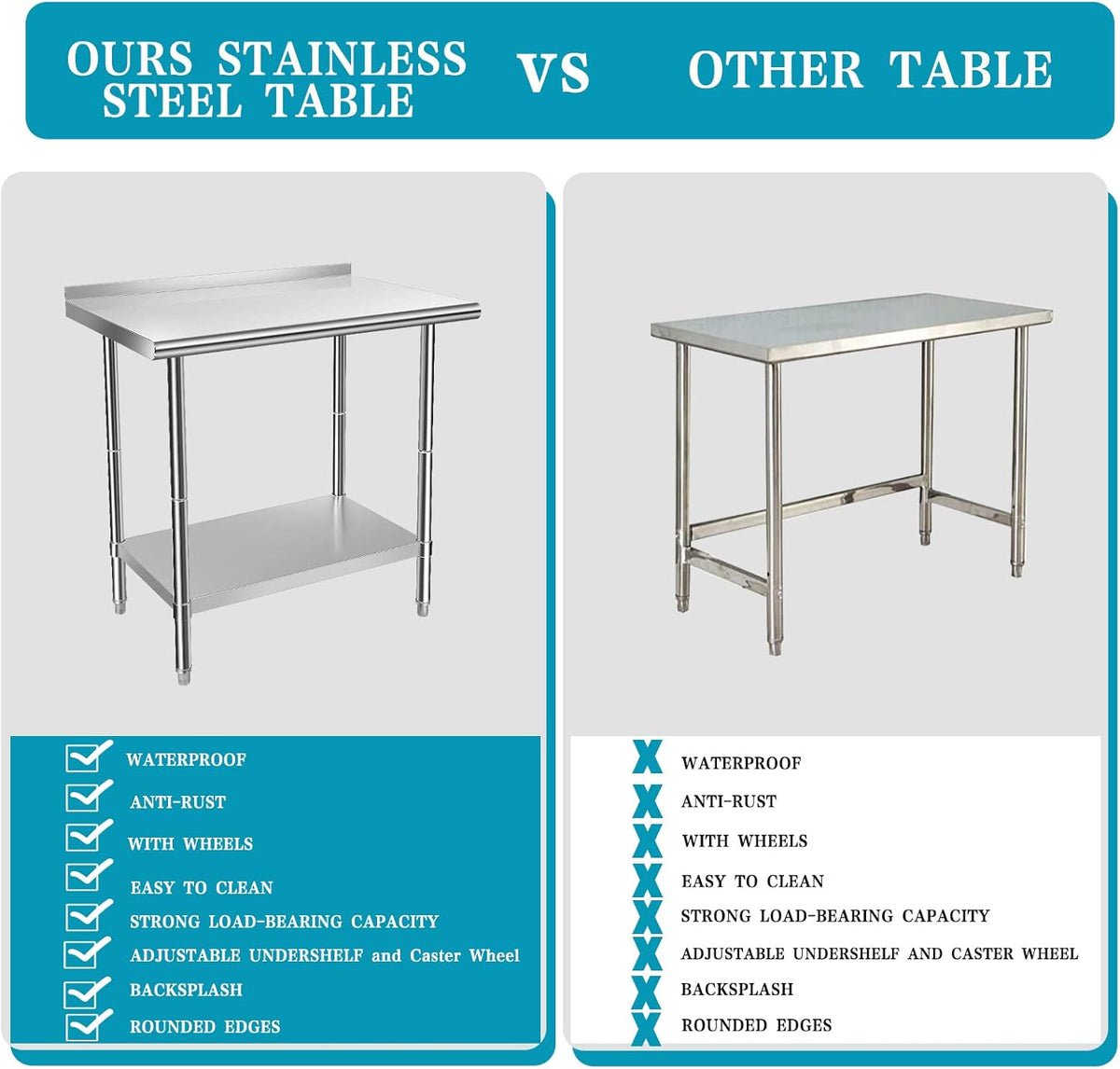 Stainless Steel Work Table with Casters, Backsplash, Adjustable Undershelf X161828
