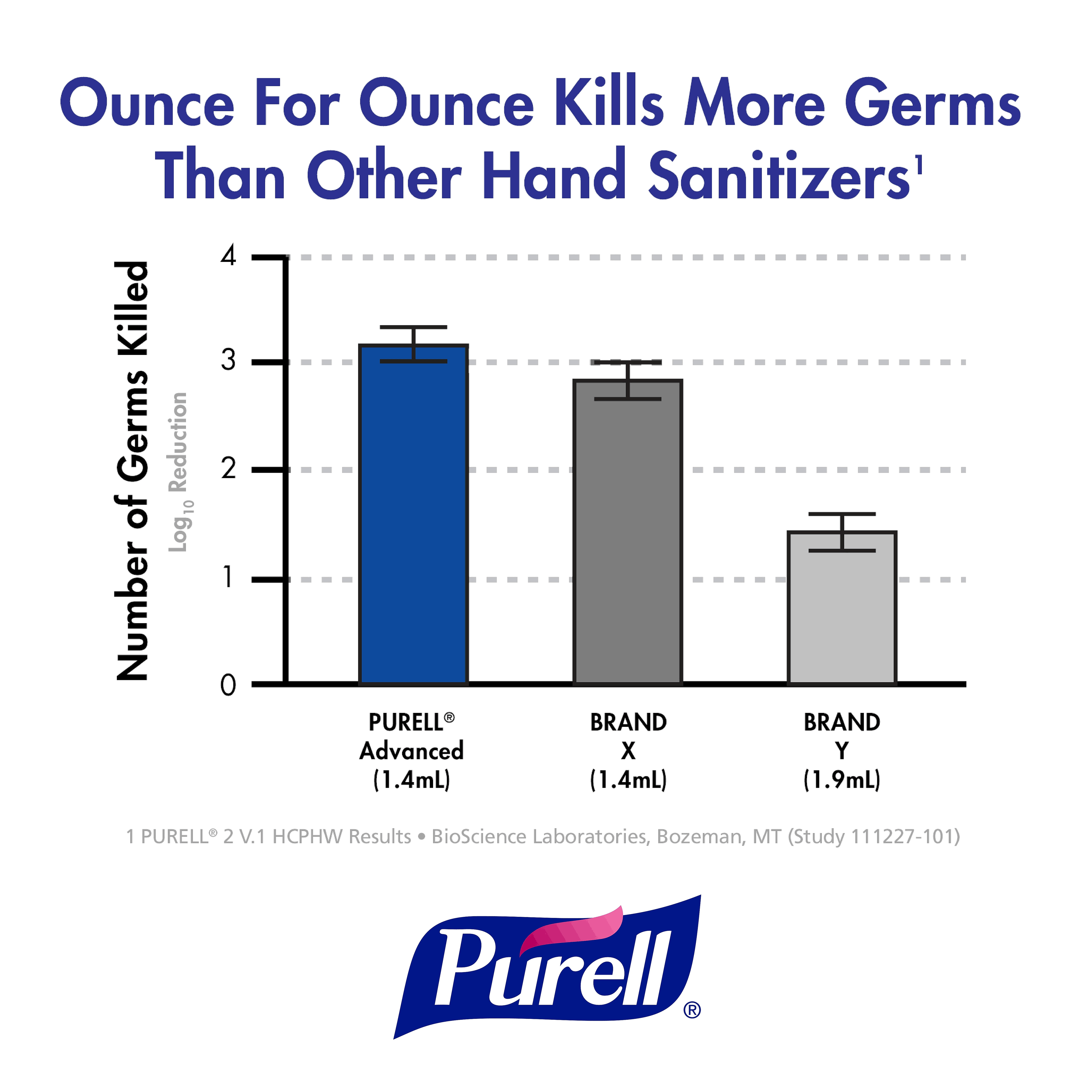2 oz. Gel Instant Hand Sanitizer E7319