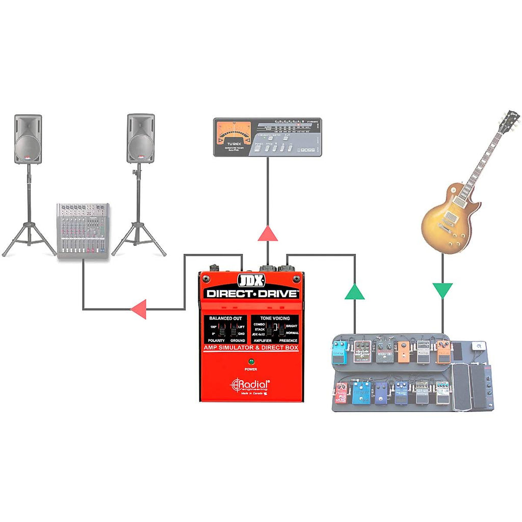 Amp Simulator & DI Box R44193