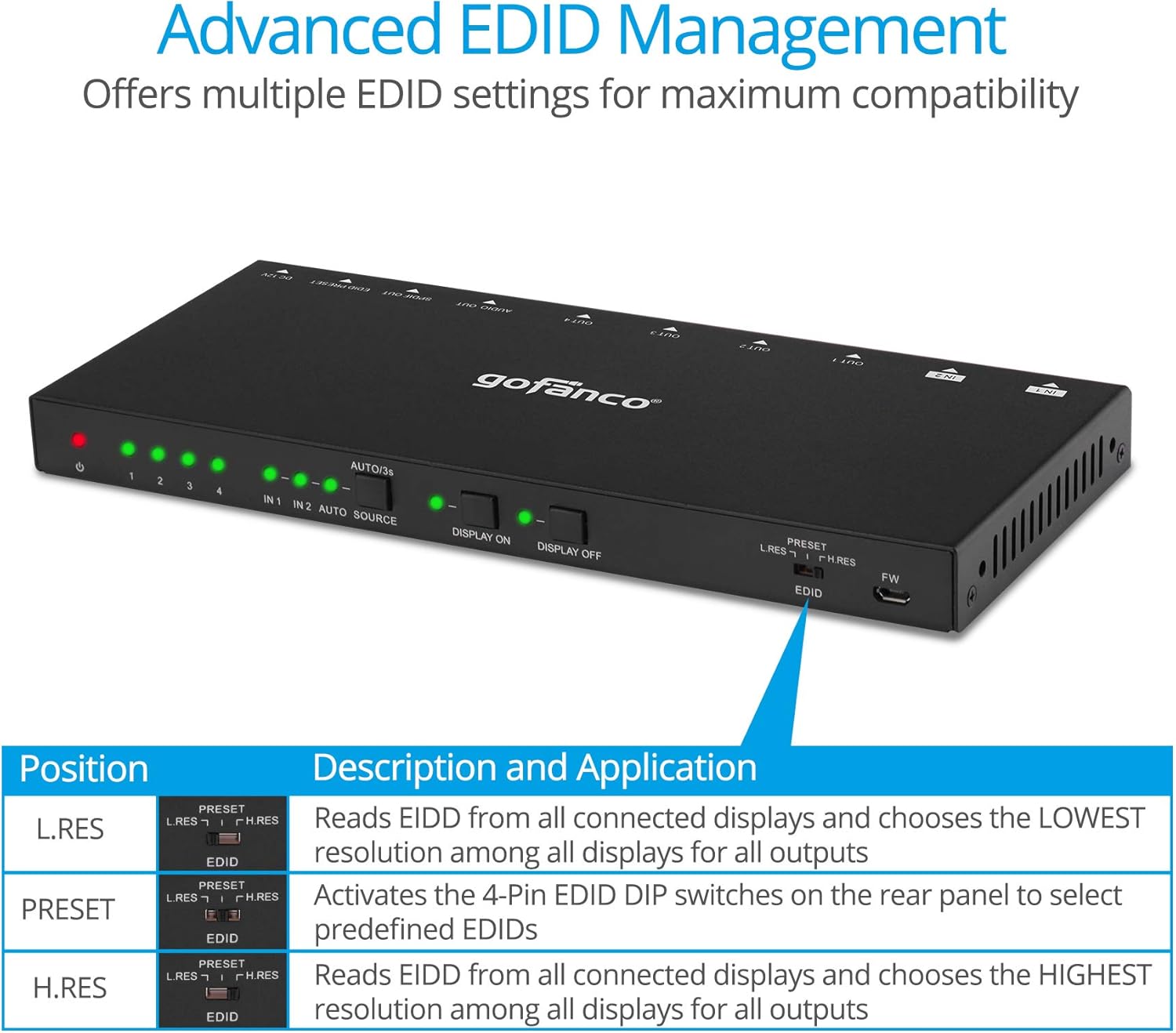 HDMI 2.0 2x4 Switcher Splitter with Audio Extractor 4K 60Hz HDR HDCP 2.2 18Gbps 2 in 4 Out U623865