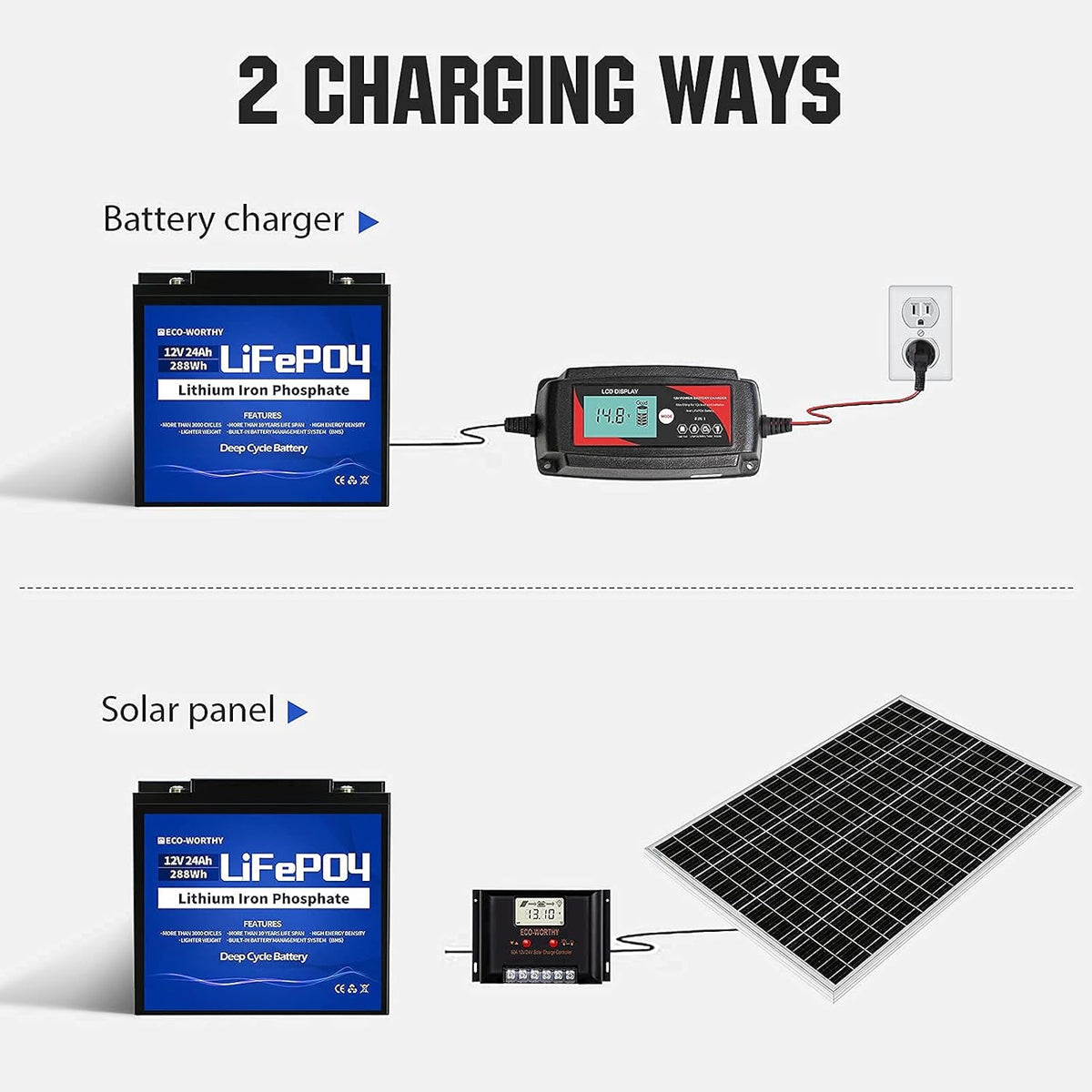 12V 24Ah LiFePO4 Lithium Iron Phosphate Battery with BMS Protection J8178